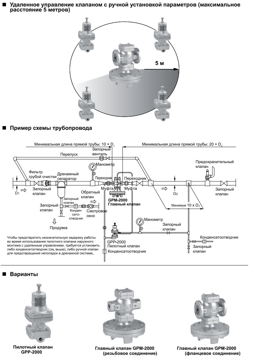 Yoshitake GP-2000 steam pressure reducing valve
