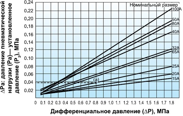 GDK pneumatic load pressure setting table -2000