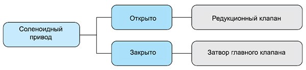 Переключение Yoshitake CP-2001 