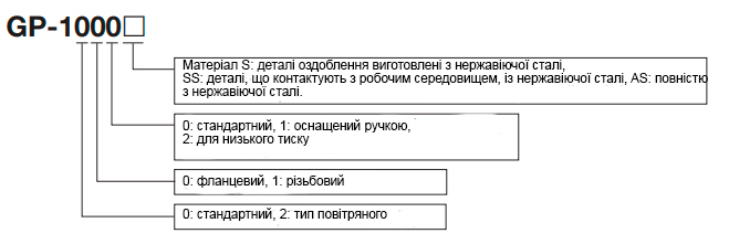 Редукційний клапан для пари Yoshitake GP-1000AS