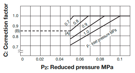 Reducing valve for steam Yoshitake GP-1000AS