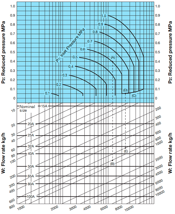 Reducing valve for steam Yoshitake GP-1000AS