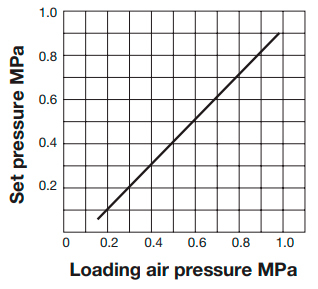 Reducing valve for steam Yoshitake GP-1000AS