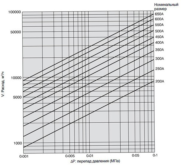 Mesh separator OPEKS-1-MFS carbon steel