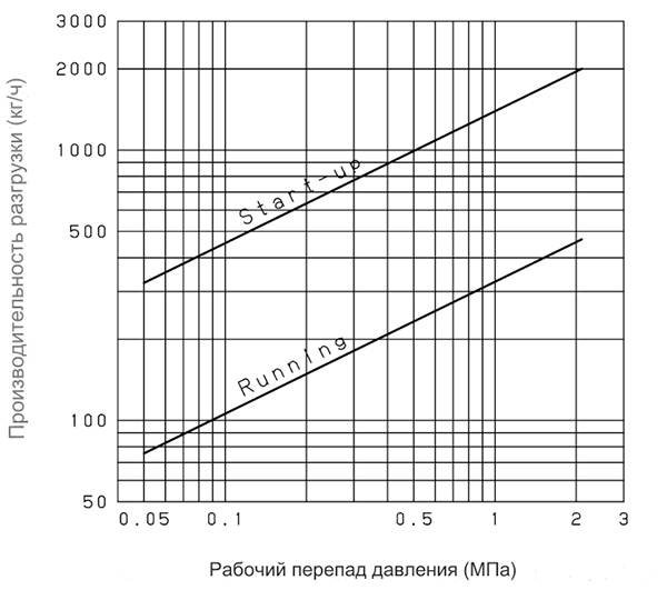 Конденсатоотводчик термостатический Yoshitake TS-5V