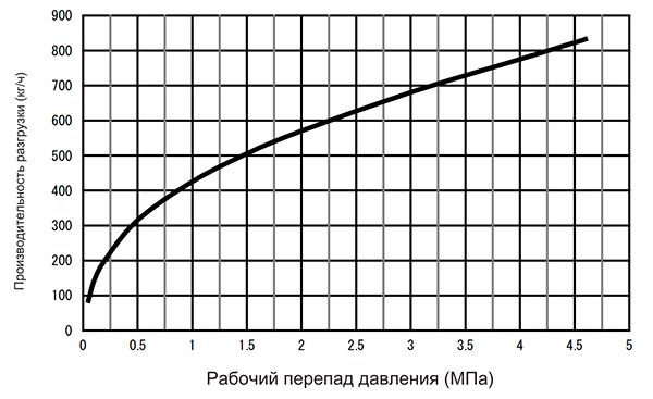 Конденсатоотводчик  термодинамический Yoshitake  TSD-46