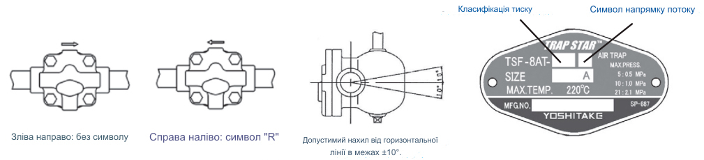 Конденсатовідвідник поплавцевий Yoshitake TSF-8AT