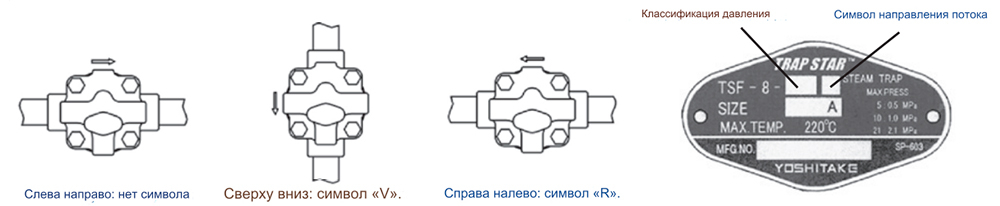 Конденсатоотводчик поплавковый Yoshitake TSF-8F