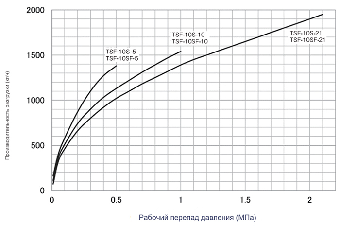Конденсатоотводчик поплавковый Yoshitake TSF-10SF