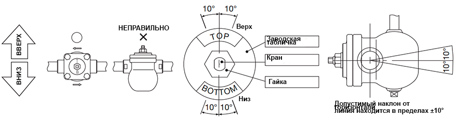 Конденсатоотводчик поплавковый Yoshitake TSF-11AT