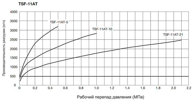 Конденсатоотводчик поплавковый Yoshitake TSF-11AT