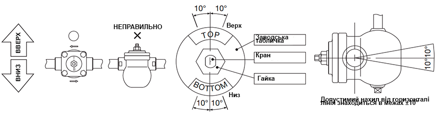 Конденсатовідвідник поплавцевий Yoshitake TSF-11AT