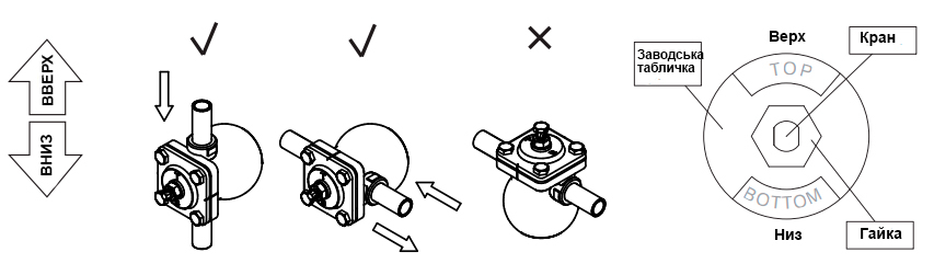 Конденсатовідвідник поплавцевий Yoshitake TSF-11S