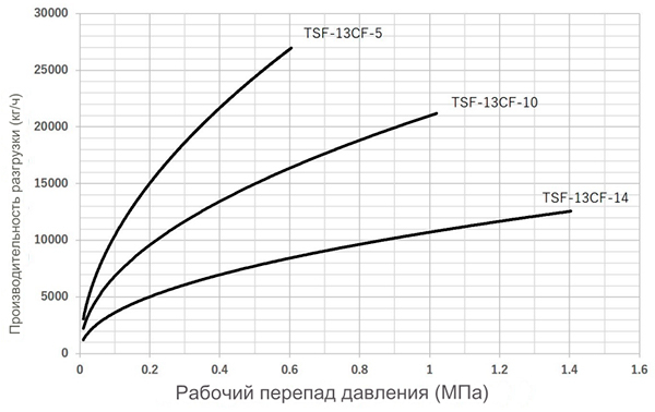 Конденсатоотводчик поплавковый Yoshitake TSF-13CF