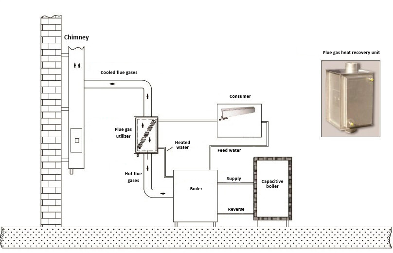 Побутовий економайзер димових газів