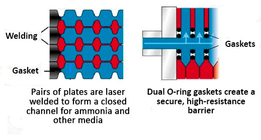 Semi-welded heat exchanger