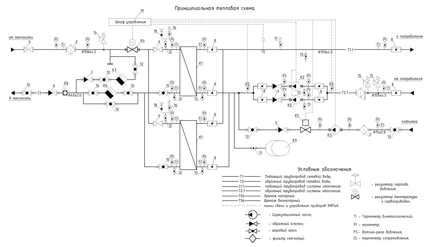 функциональная схема блочного теплового пункта с теплоносителем пар для паровых систем функциональная схема блочного теплового пункта с теплоносителем пар для паровых систем