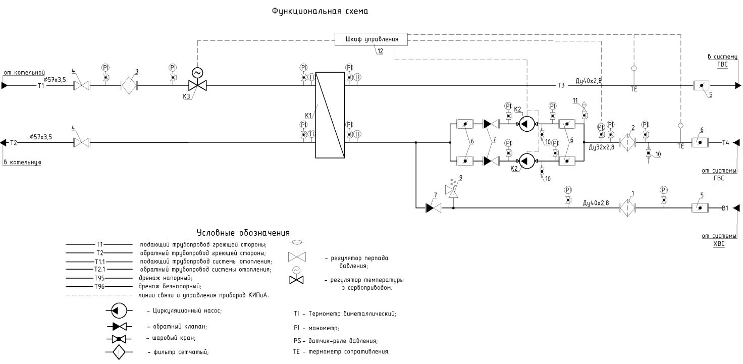 функциональная схема индивидуального теплового пункта для системы горячего водоснабжения функциональная схема индивидуального теплового пункта для системы горячего водоснабжения
