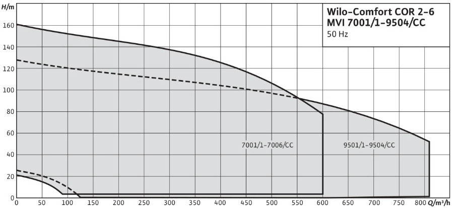 Поле рабочих характеристик 2