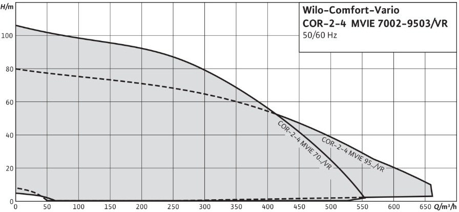 поле рабочих характеристик 3