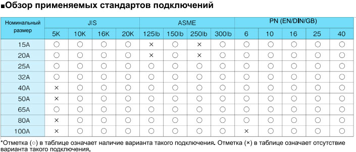 Обратный клапан Yoshitake SCV-3