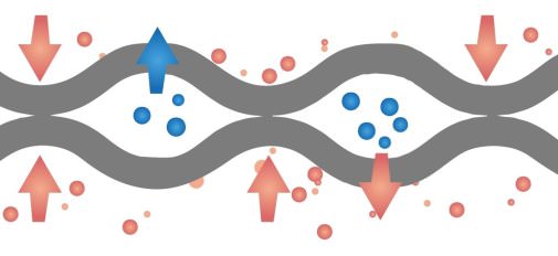 Работа пленочного испарителя
