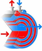 Тепловые потоки. Тепловые потоки.