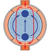 Потоки в кожухопластинчатом теплообменнике