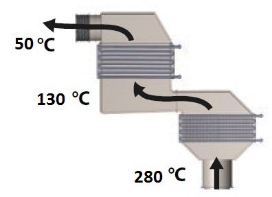 потоки газа в утилизаторе