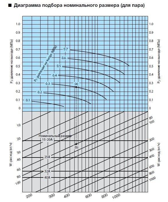 график Yoshitake OB-1,1G