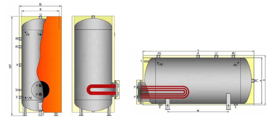 Схема баков со съемным теплообменником.Бойлеры косвенного нагрева со съёмным U-образным теплообменником для накопления горячей воды OMB НВХ