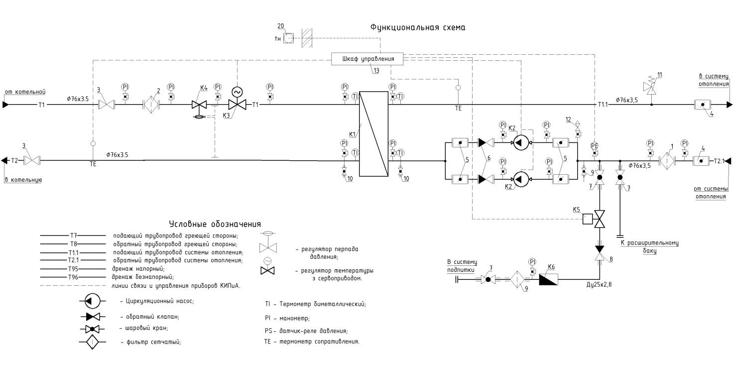 функциональная схема индивидуального теплового пункта системы отопления по независимой схеме подключения