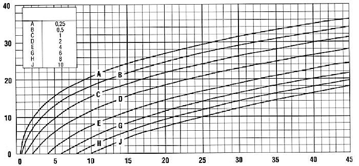 Диаграмма количества вторичного пара