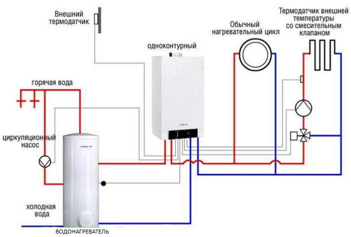 Подключение БКН к термогенератору (котлу) в одном контуре с водяным отоплением