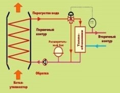 Схема водогрейного котла-утилизатора