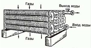 Схема утилизатора змеевикового типа 
